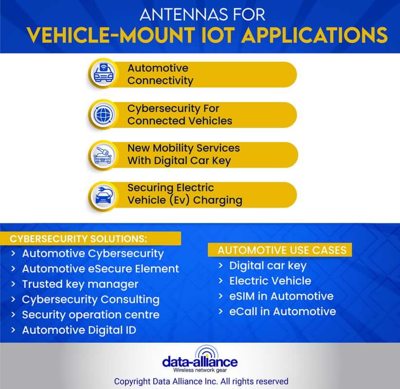 Antennes de véhicules, applications IoT, cas d'utilisation automobile et solutions de cybersécurité