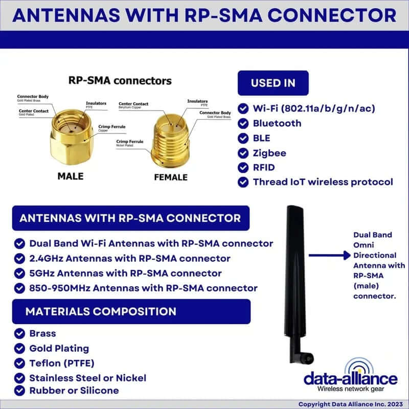 Les antennes W-Fi bi-bande ont généralement des connecteurs RP-SMA-mâles.  Applications et composition des matériaux
