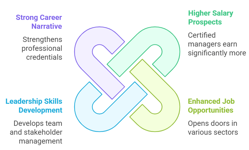 Why Earn the IBM Project Management Certification?