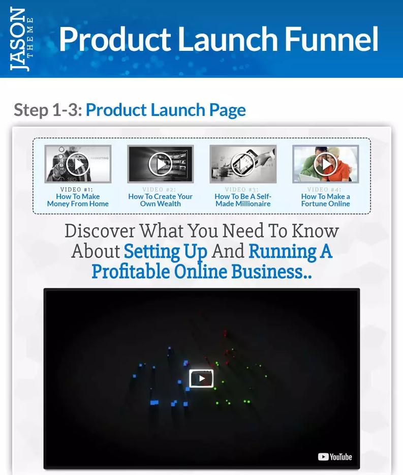 Product launch funnel template ClickFunnels templates