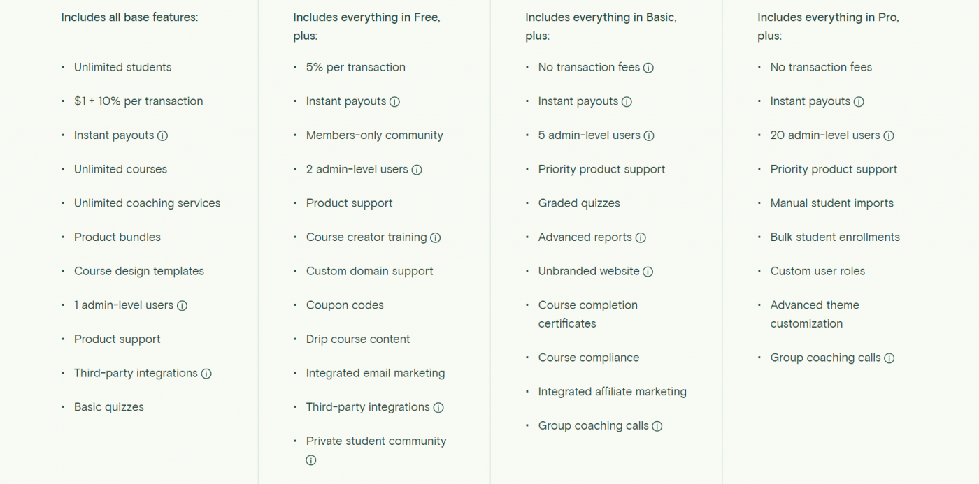 Teachable pricing plans features