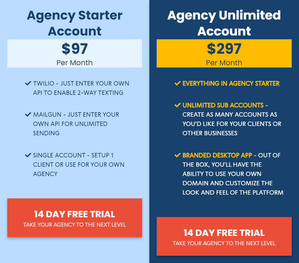 HighLevel pricing plans accounts monthly