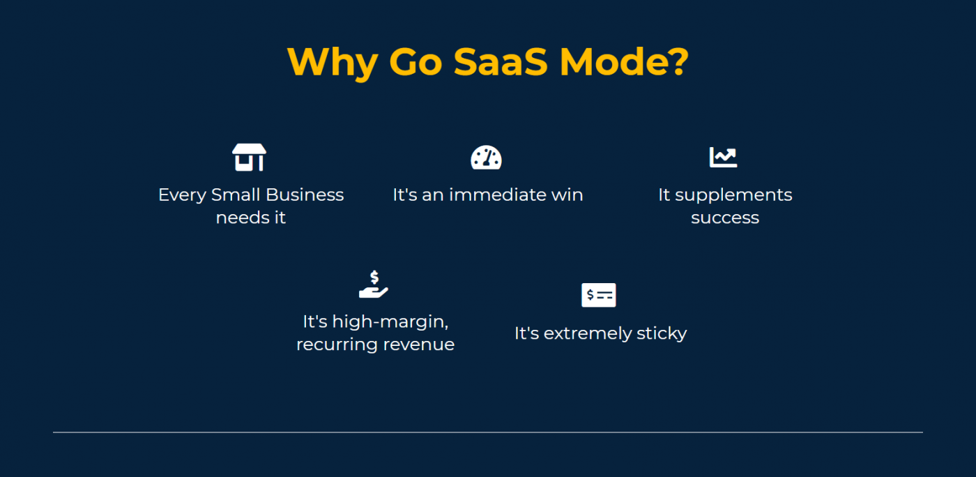 What Is HighLevel SaaS