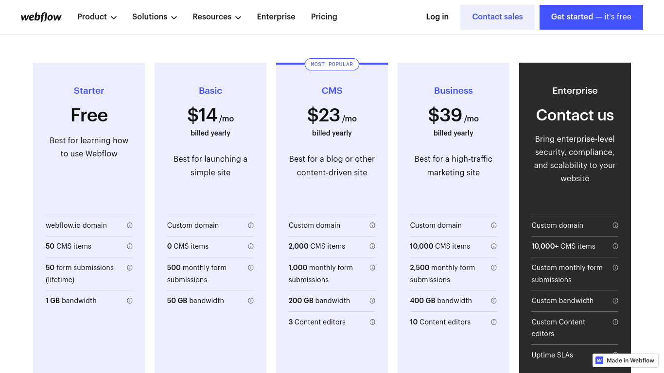 Webflow site plan pricing