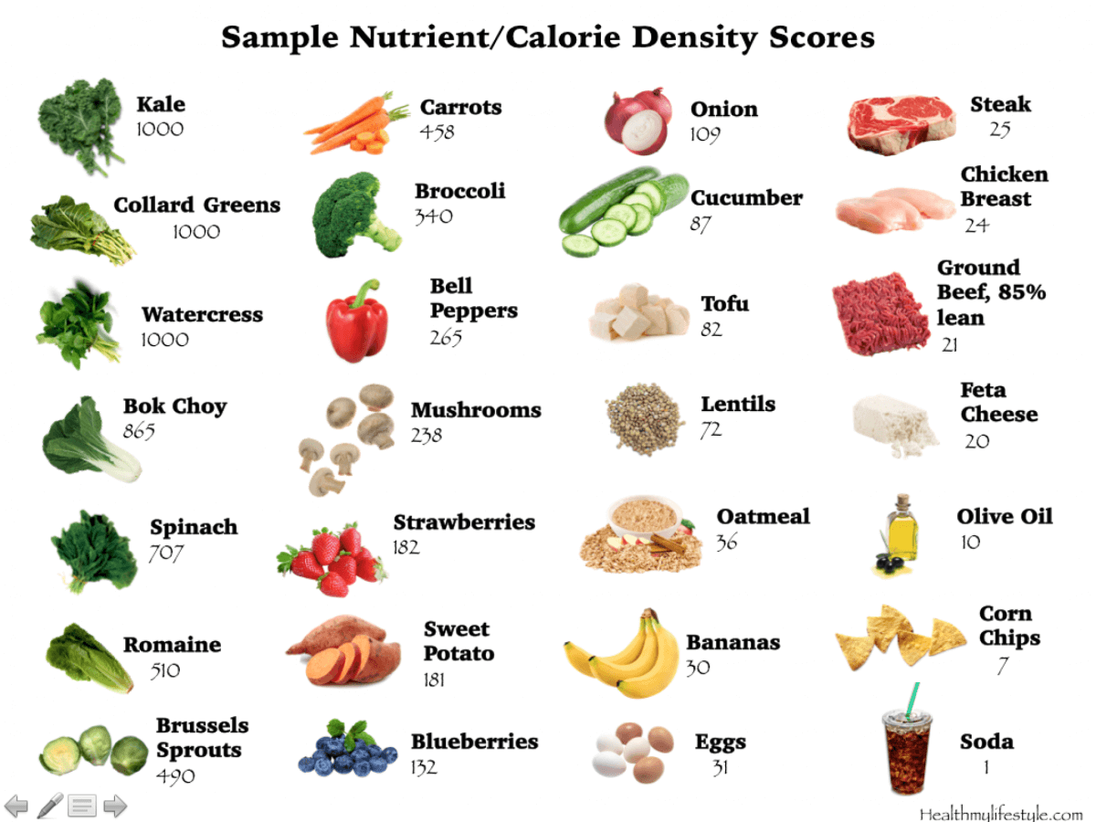 anti-inflammatory foods, calorie dense