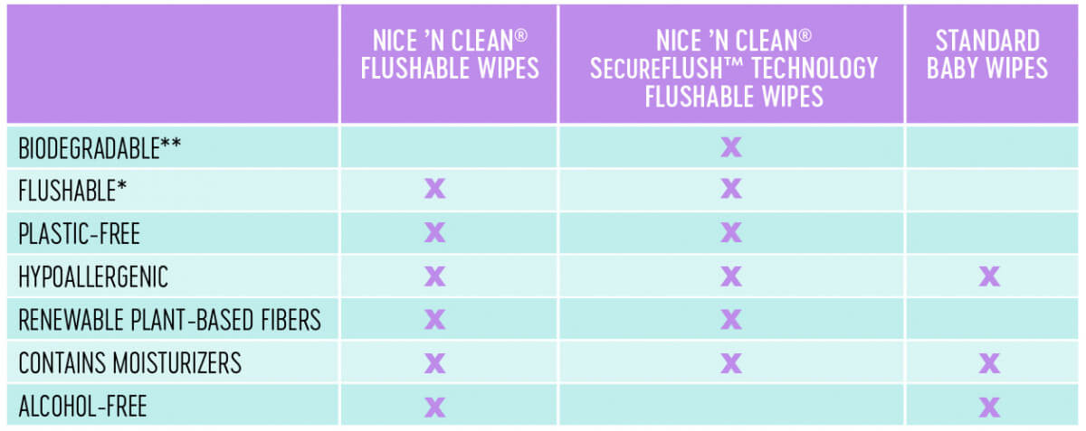 flushable wipes vs baby wipes