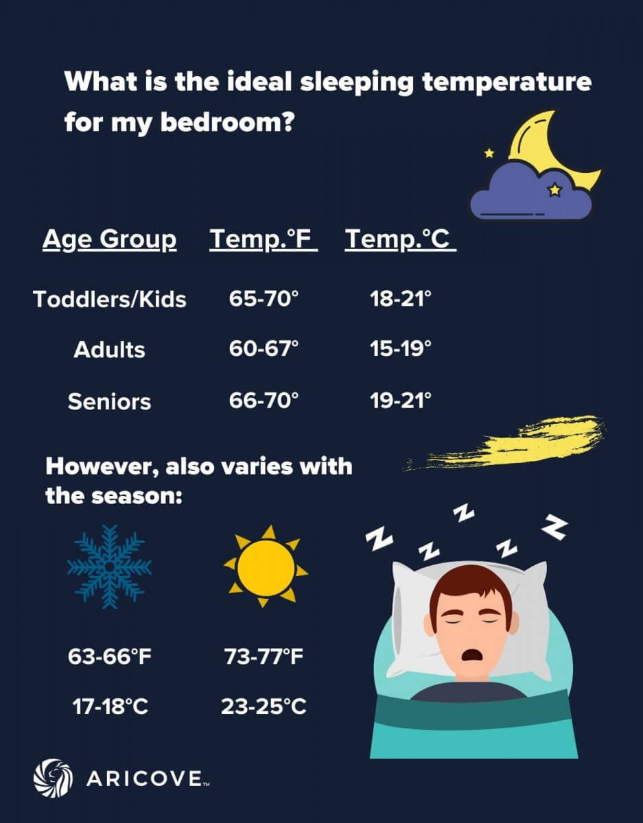 What is the ideal sleeping temperature for my bedroom?