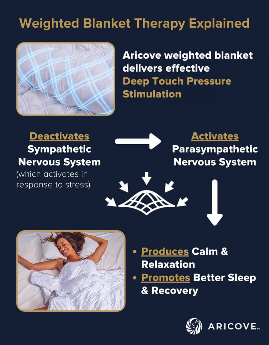 weighted blanket therapy explained