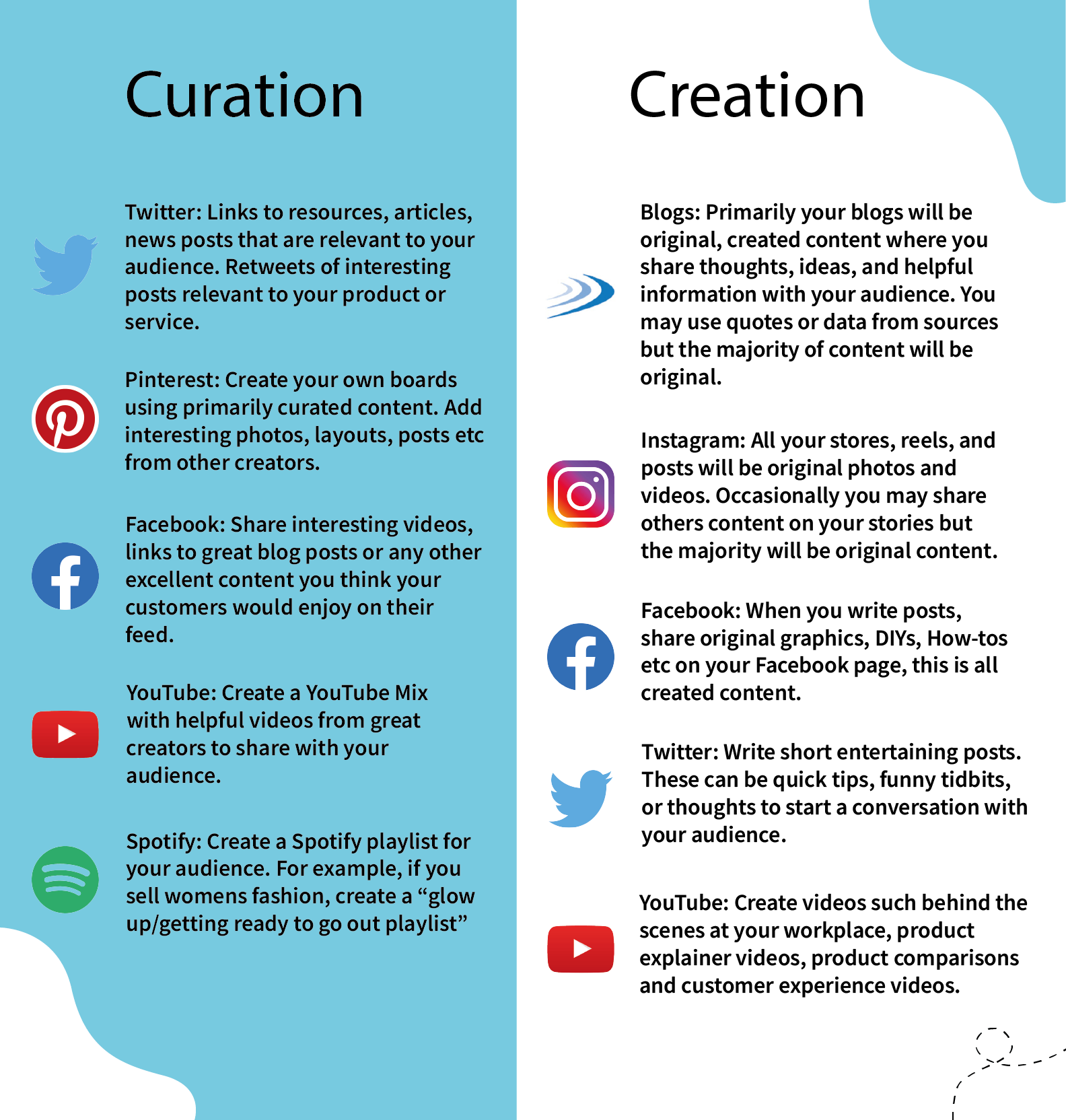 Content Creation vs Content Curation