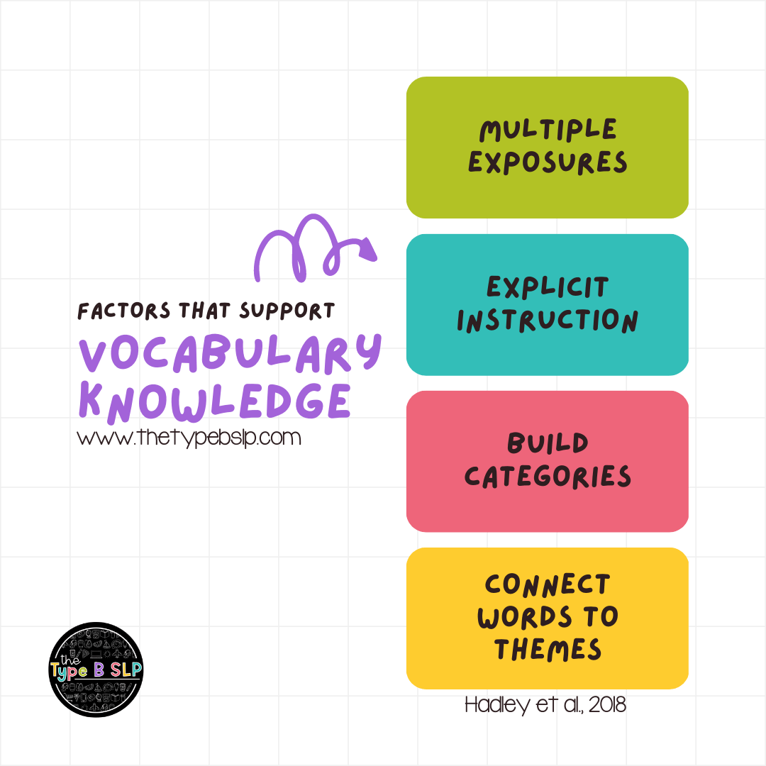 Factors that Support Vocabulary Knowledge