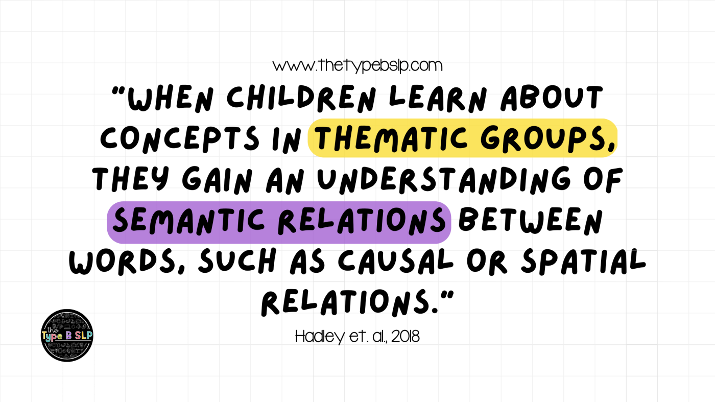 "When children learn about concepts in thematic groups, they gain an understanding of semantic relations between words, such as causal or spatial relations." Hadley et al., 2018
