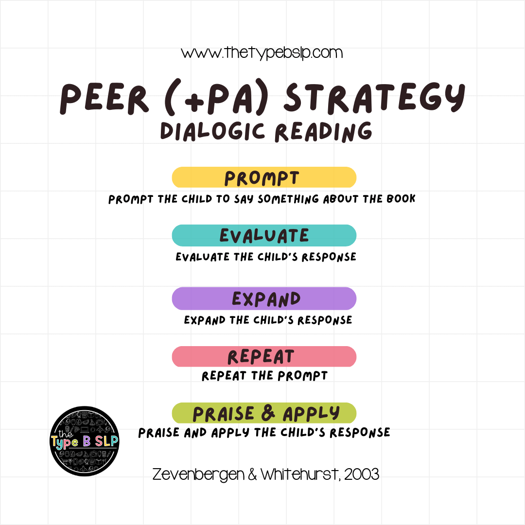 PEER+PA Strategy