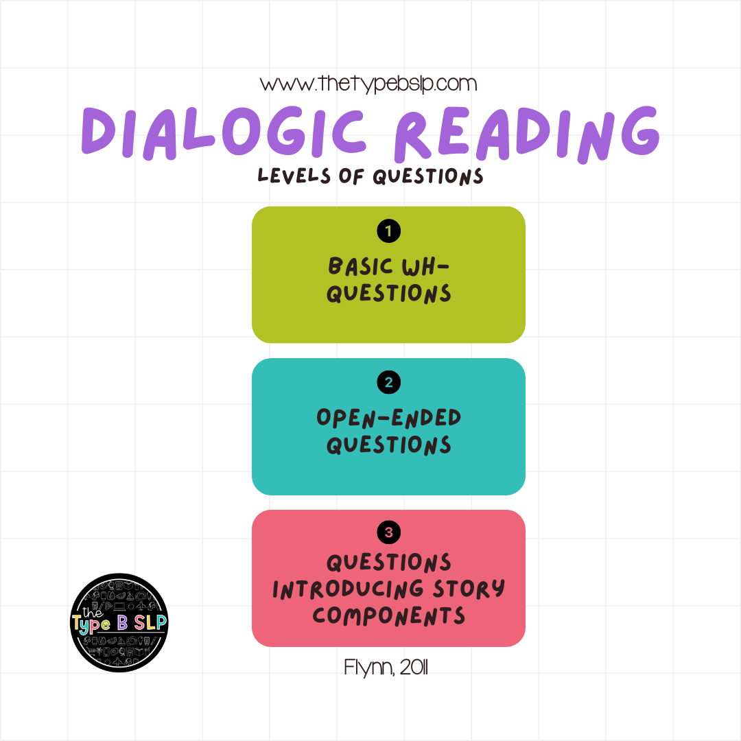 Dialogic Reading