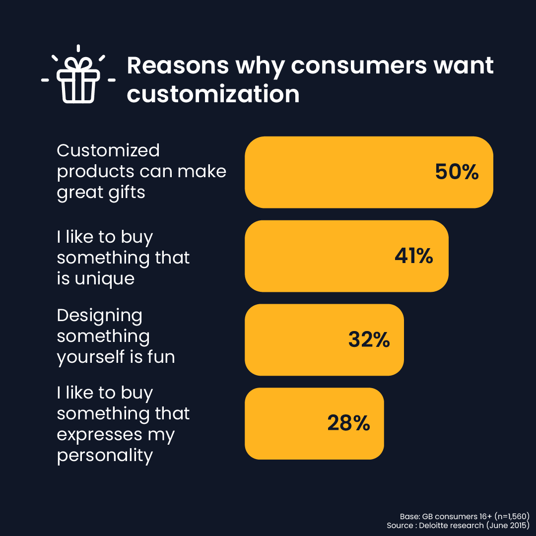 Reasons-why-consumers-want-customization