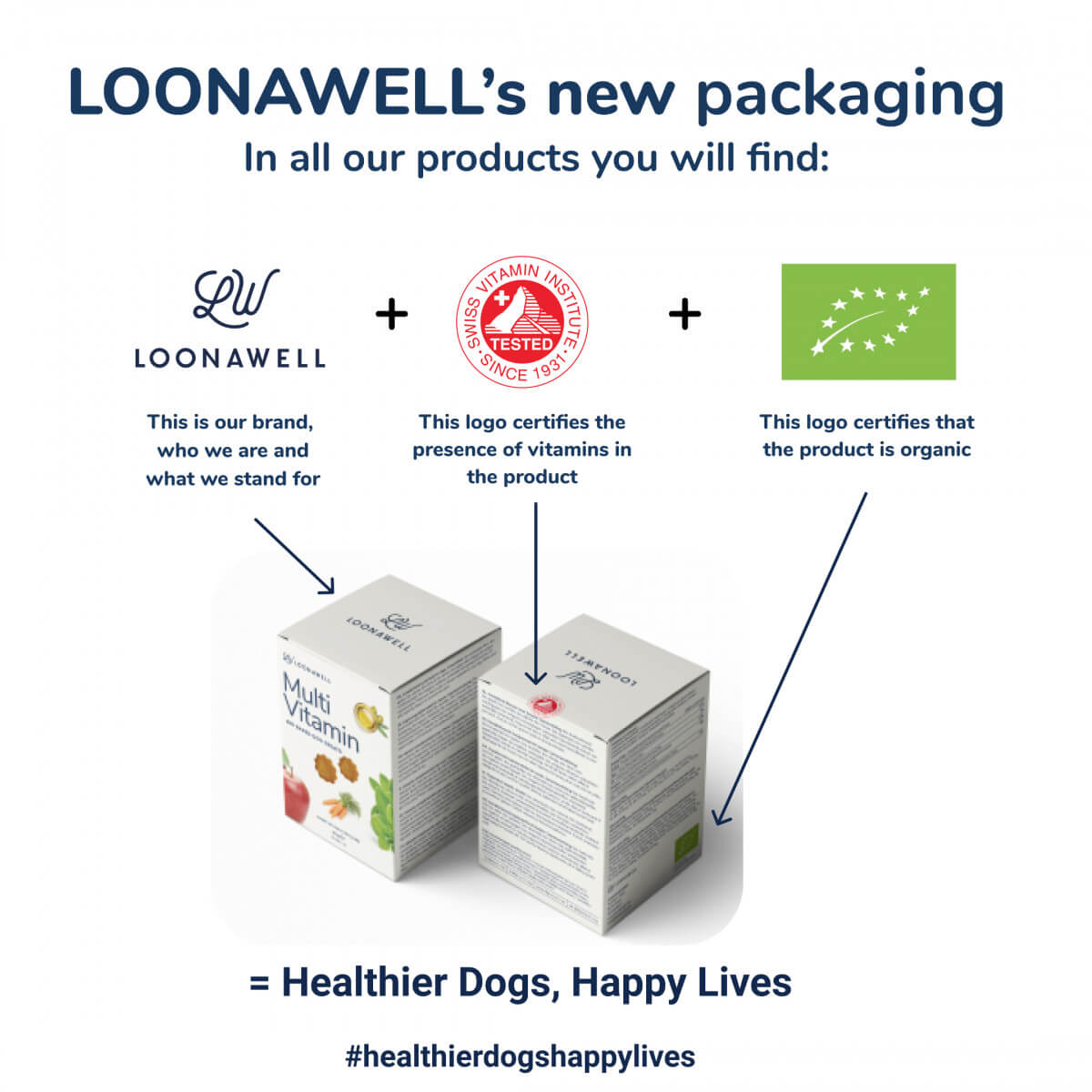 LOONAWELL_receives_Swiss_Vitamin_Institute_Label