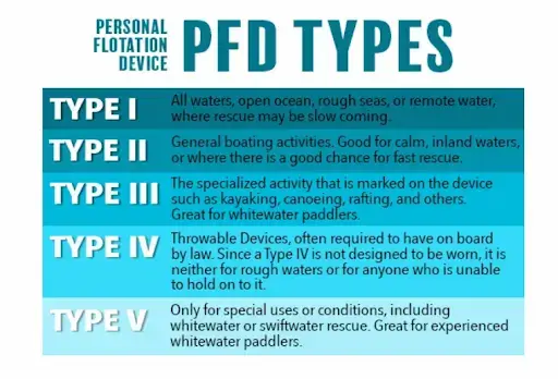 best whitewater pfd classification
