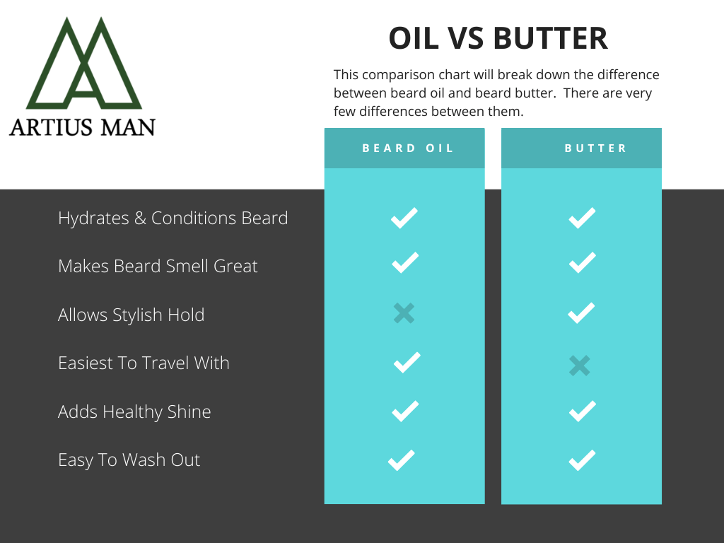 beard butter vs beard oil