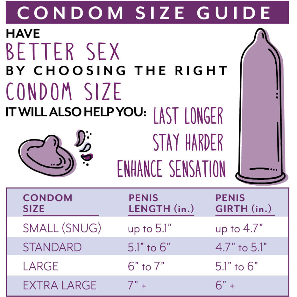 Do condoms have size?
