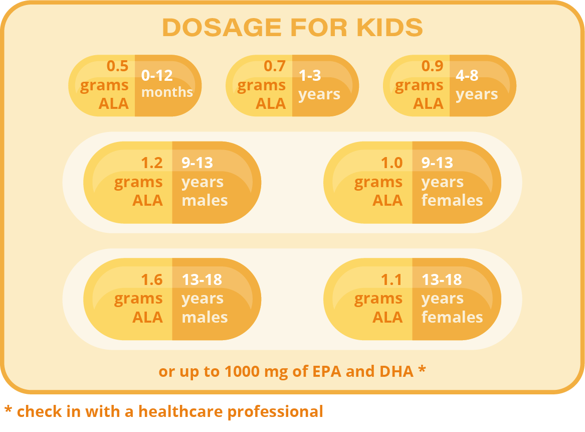 Omega-3 Dosage for kids