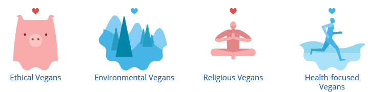 reasons for going vegan