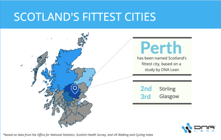 Scotland's fittest cities