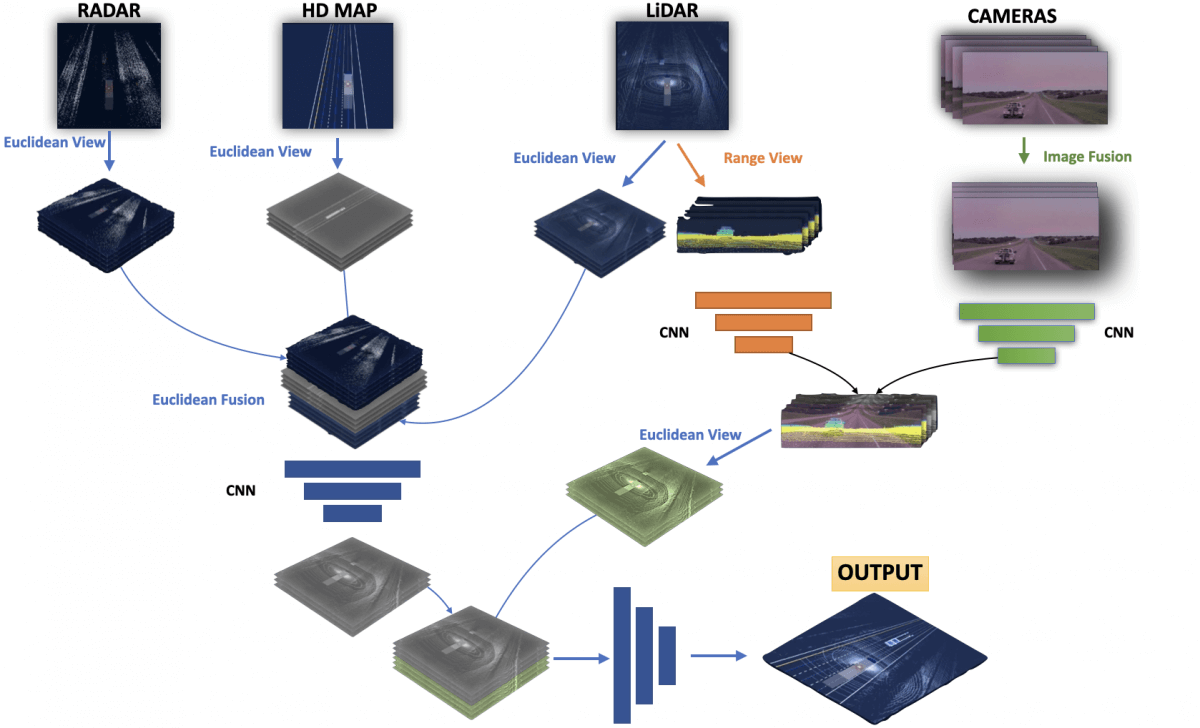 sensor fusion deep learning aurora