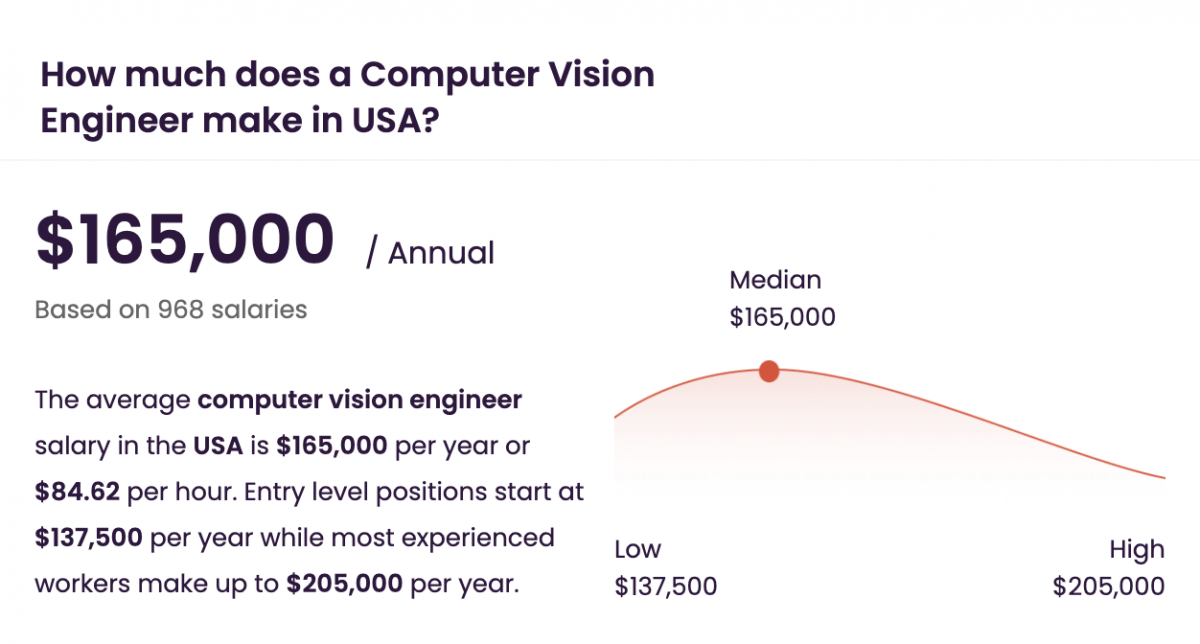 computer vision engineer salary