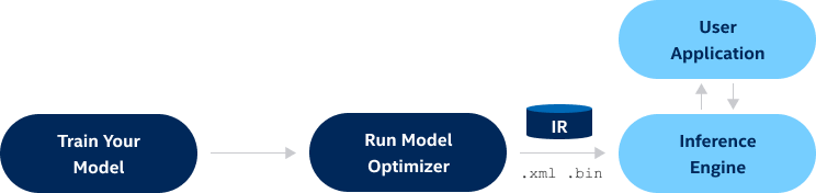 Model Optimizer Developer Guide - OpenVINO™ Toolkit