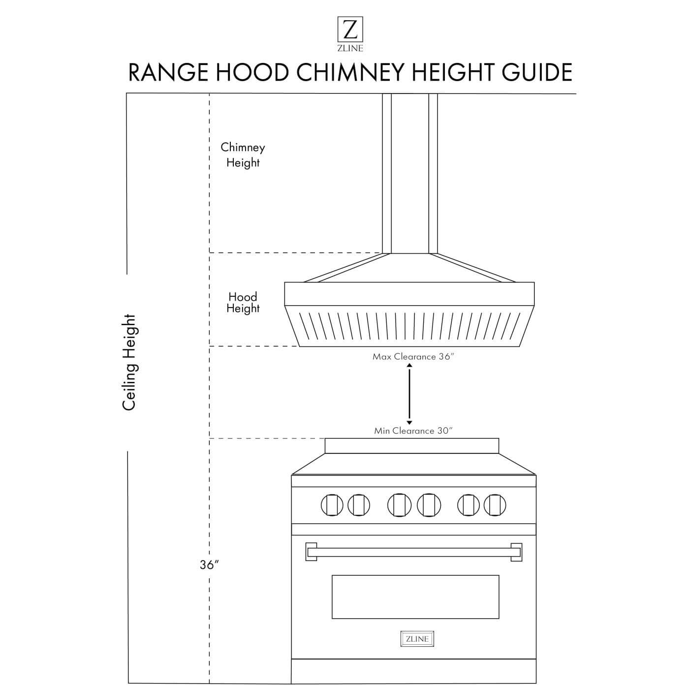 Range Hood Chimney Height Guide