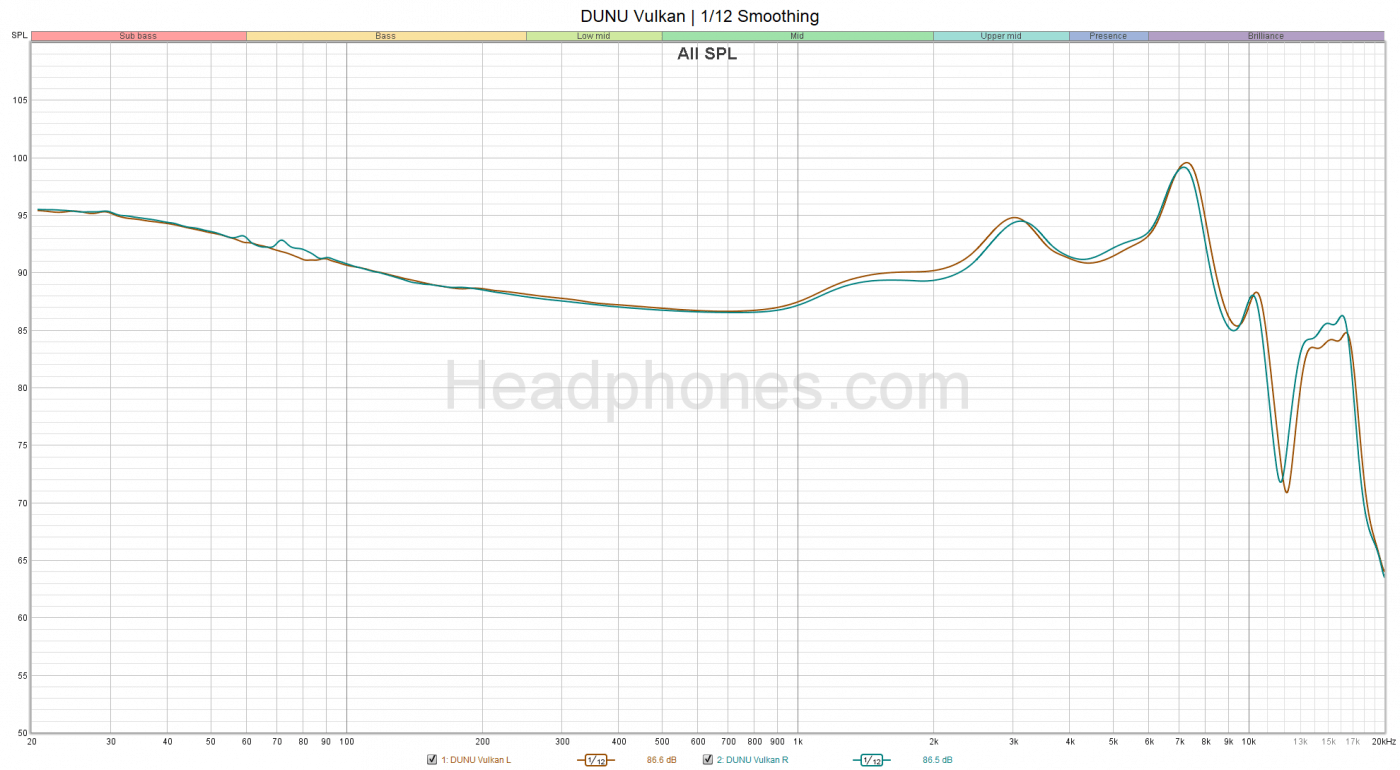 DUNU Vulkan Graph headphones.com