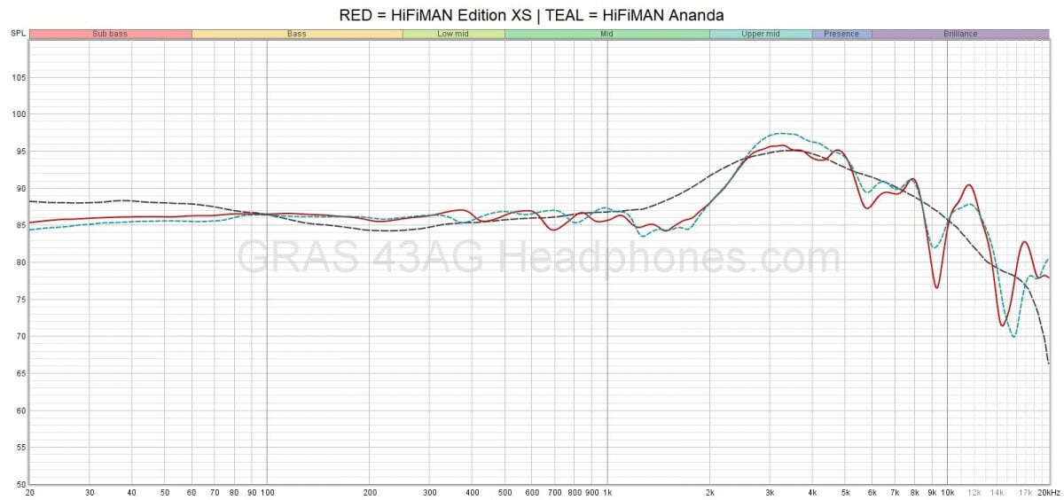 HiFiMan Edition XS headphones.com graph