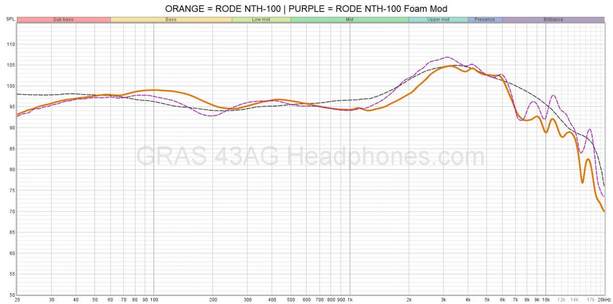 RODE NTH-100 pad mod | Headphones.com