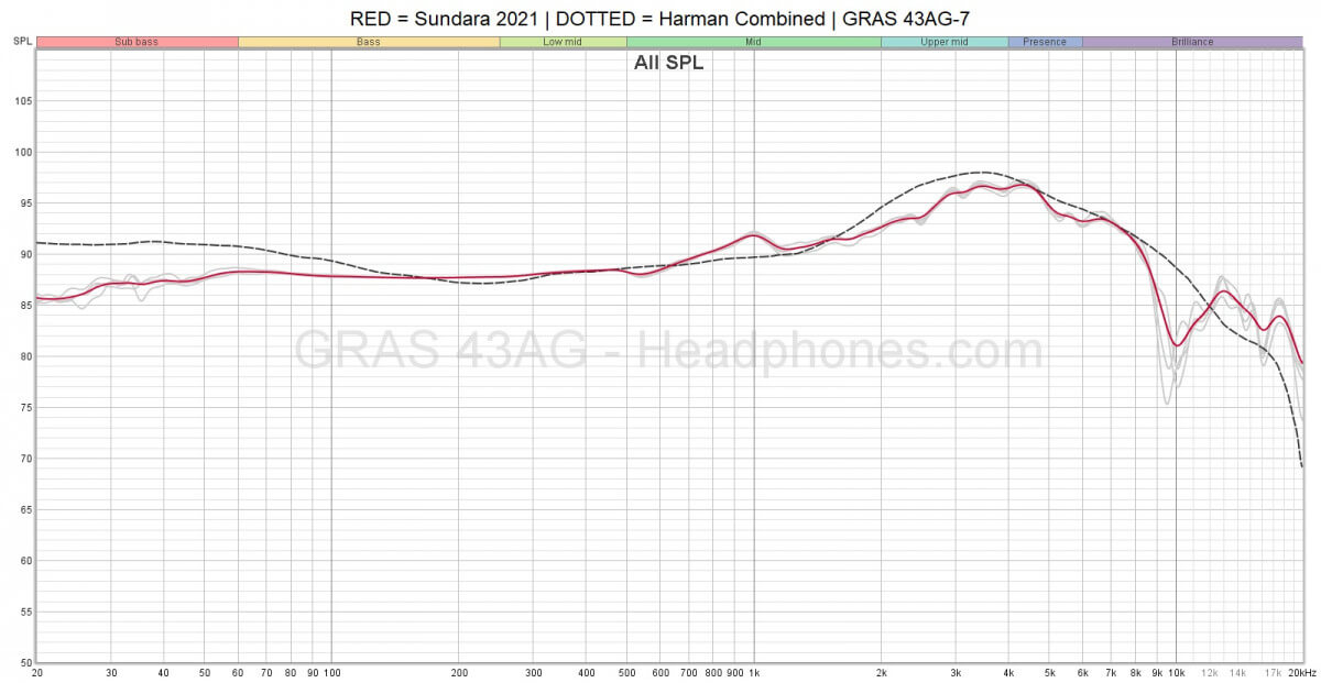 HiFiMAN Sundara Frequency Response | Headphones.com
