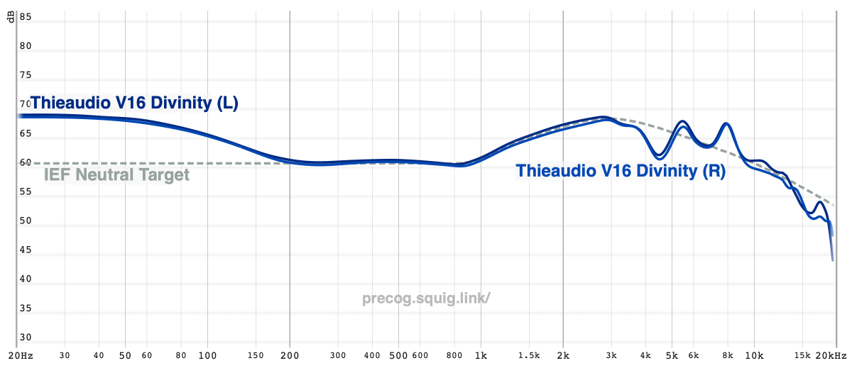 ThieAudio V16 Divinity Review | Headphones.com 