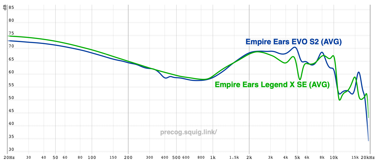 Empire Ears Legend EVO Review | Headphones.com