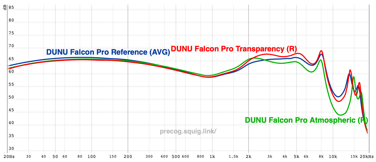 DUNU Falcon Pro Review | Headphones.com