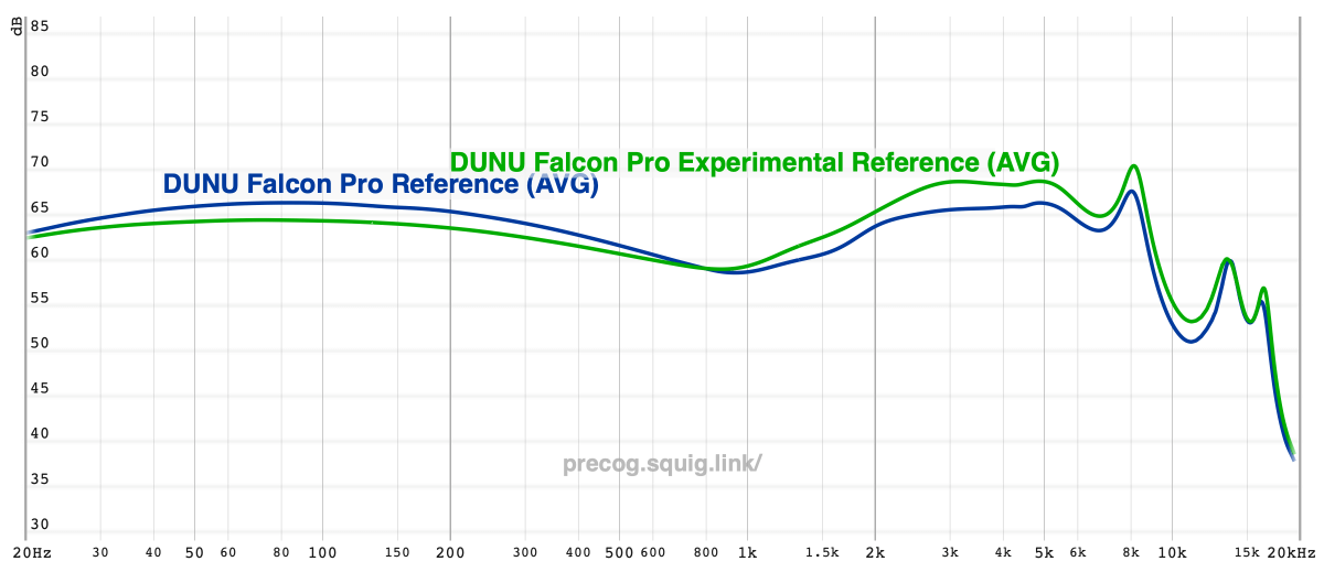 Dunu Falcon Pro Review | Headphones.com
