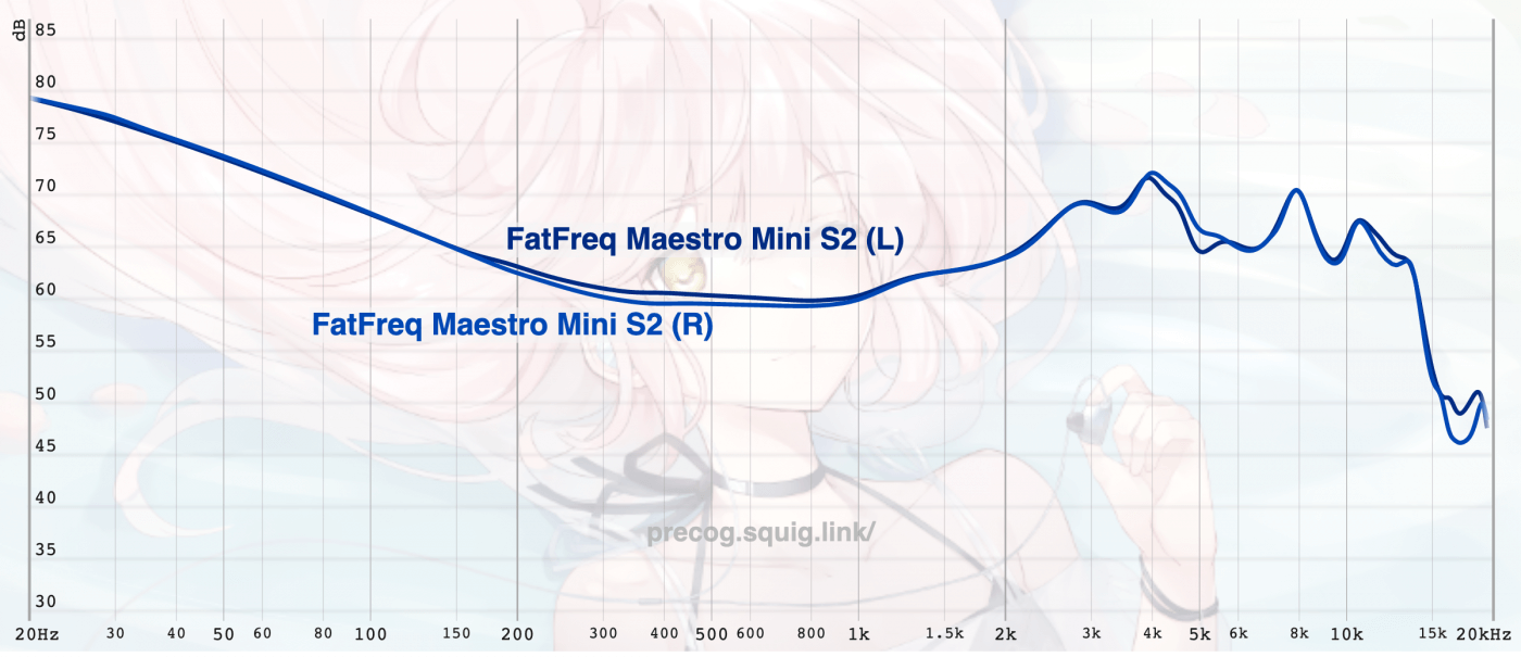 Maestro Mini Review | Headphones.com
