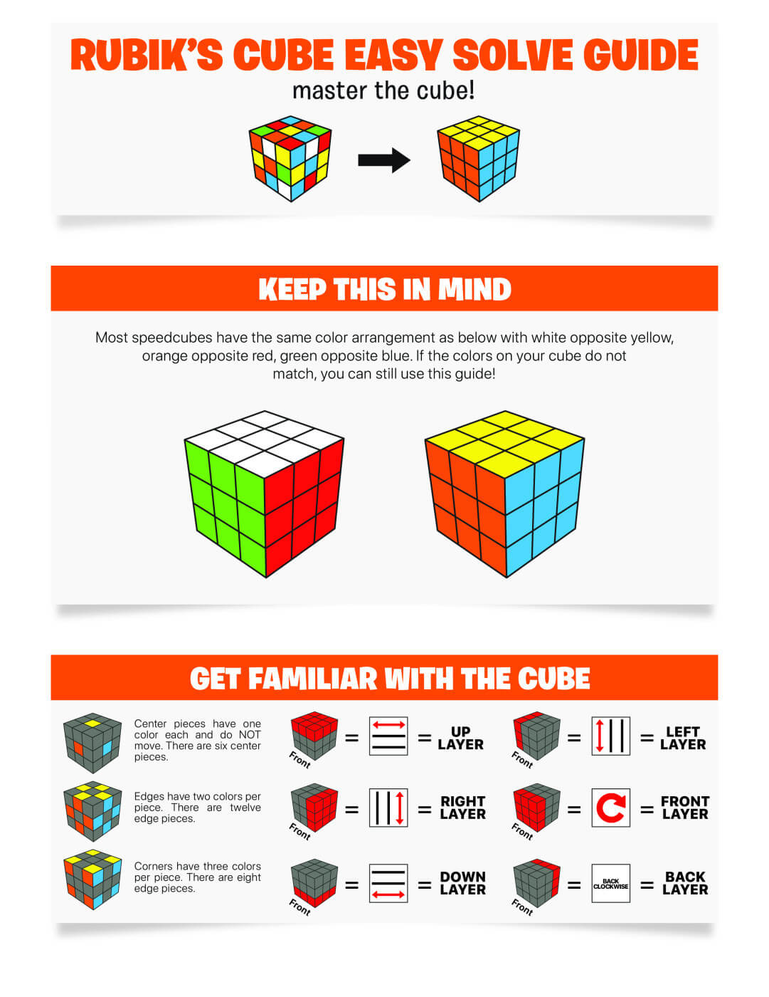 How to solve a Rubik's Cube in eight simple steps