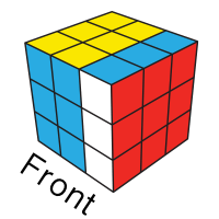 How to Become Sub 1 Minute on the 3x3 Rubik's Cube