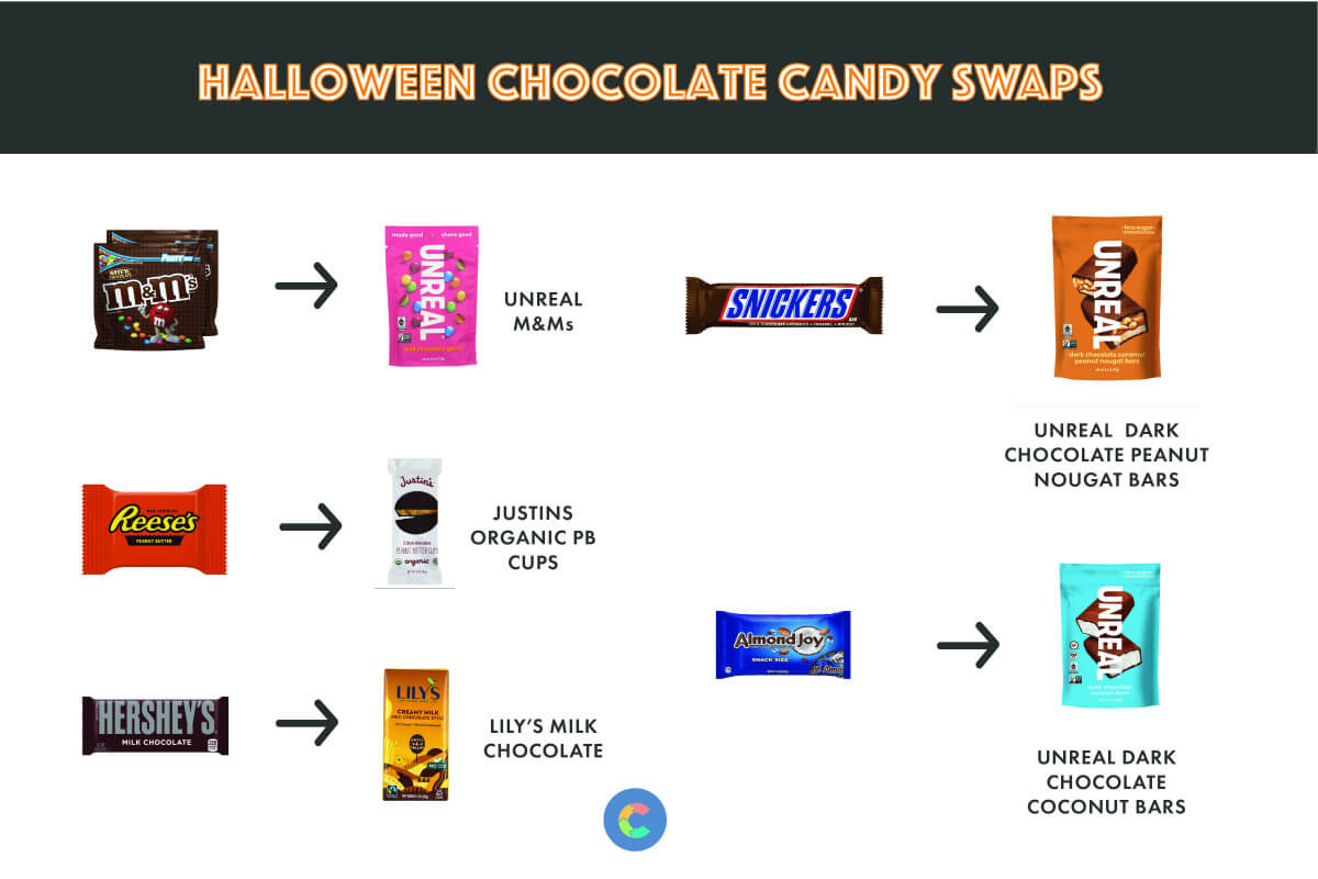 halloween candy swaps