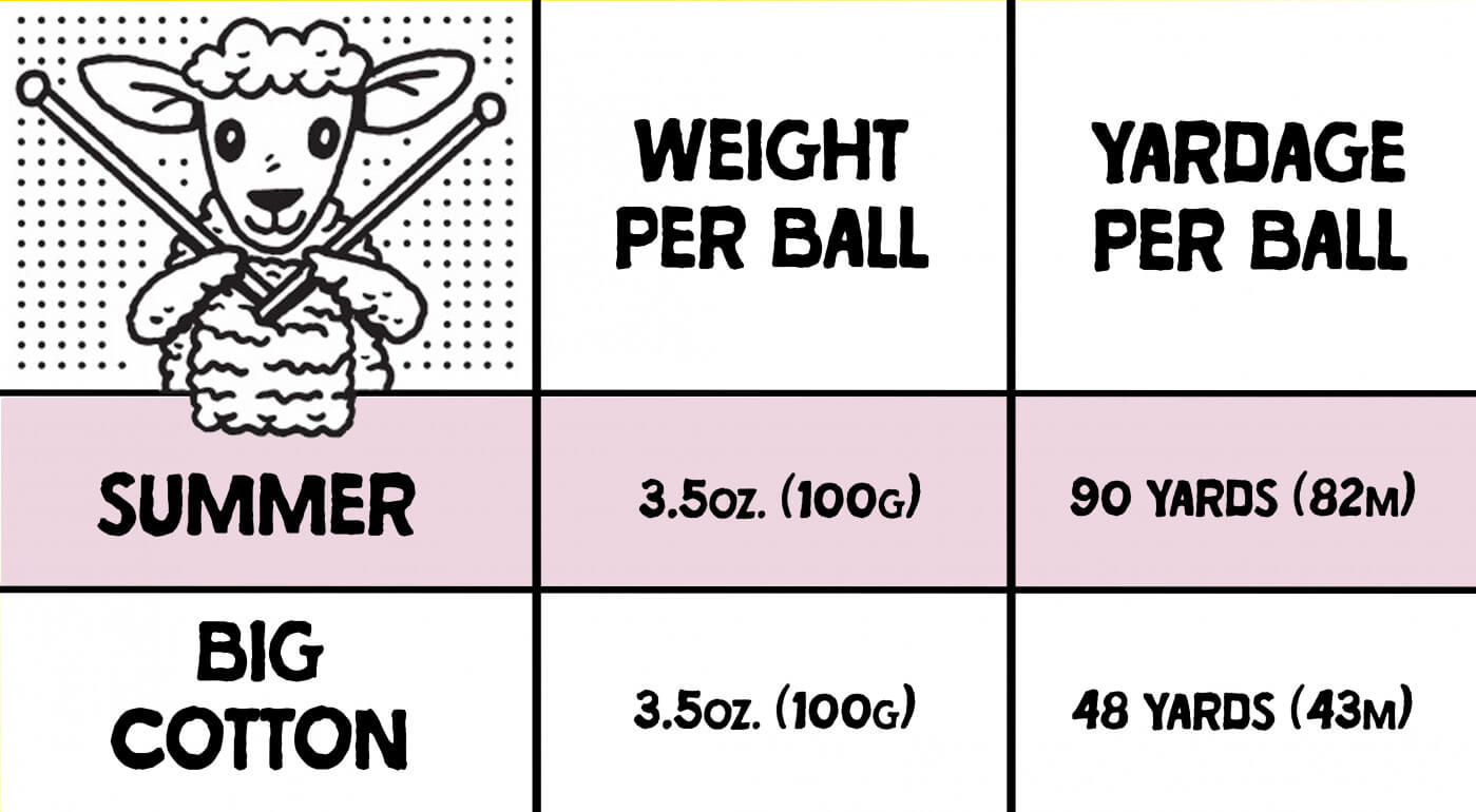 A chart showing the differences in weight and yardage per ball between Big Cotton and Summer.