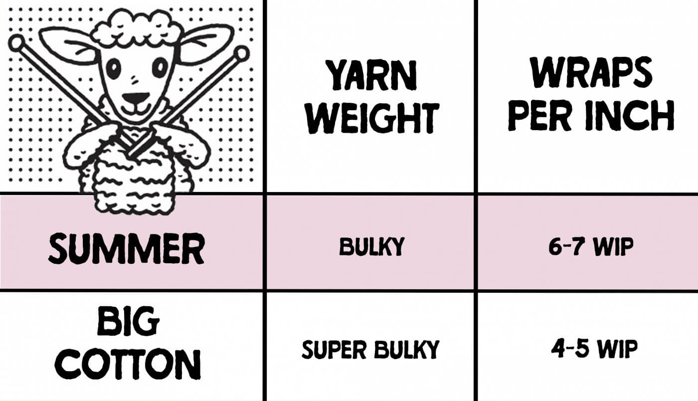 A chart comparing Big Cotton and Summer yarn's weight category and wraps per inch.