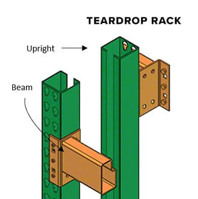 Industry Standard: Teardrop rack