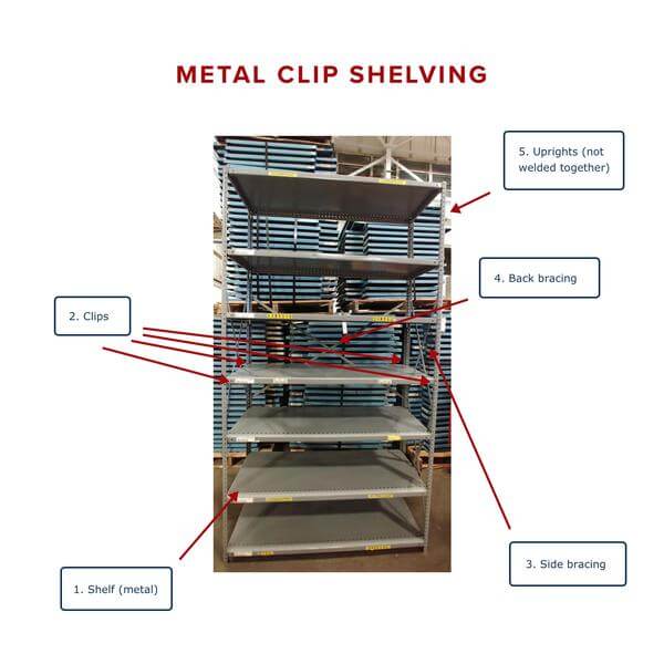 industrial shelving comparison- metal clip