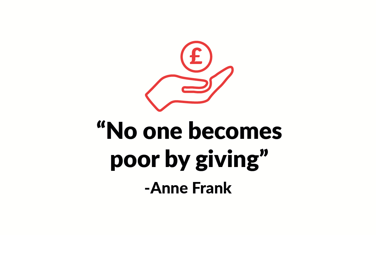 "No one becomes poor by giving" –Anne Frank. Encourages people to donate and engage in charitable giving.