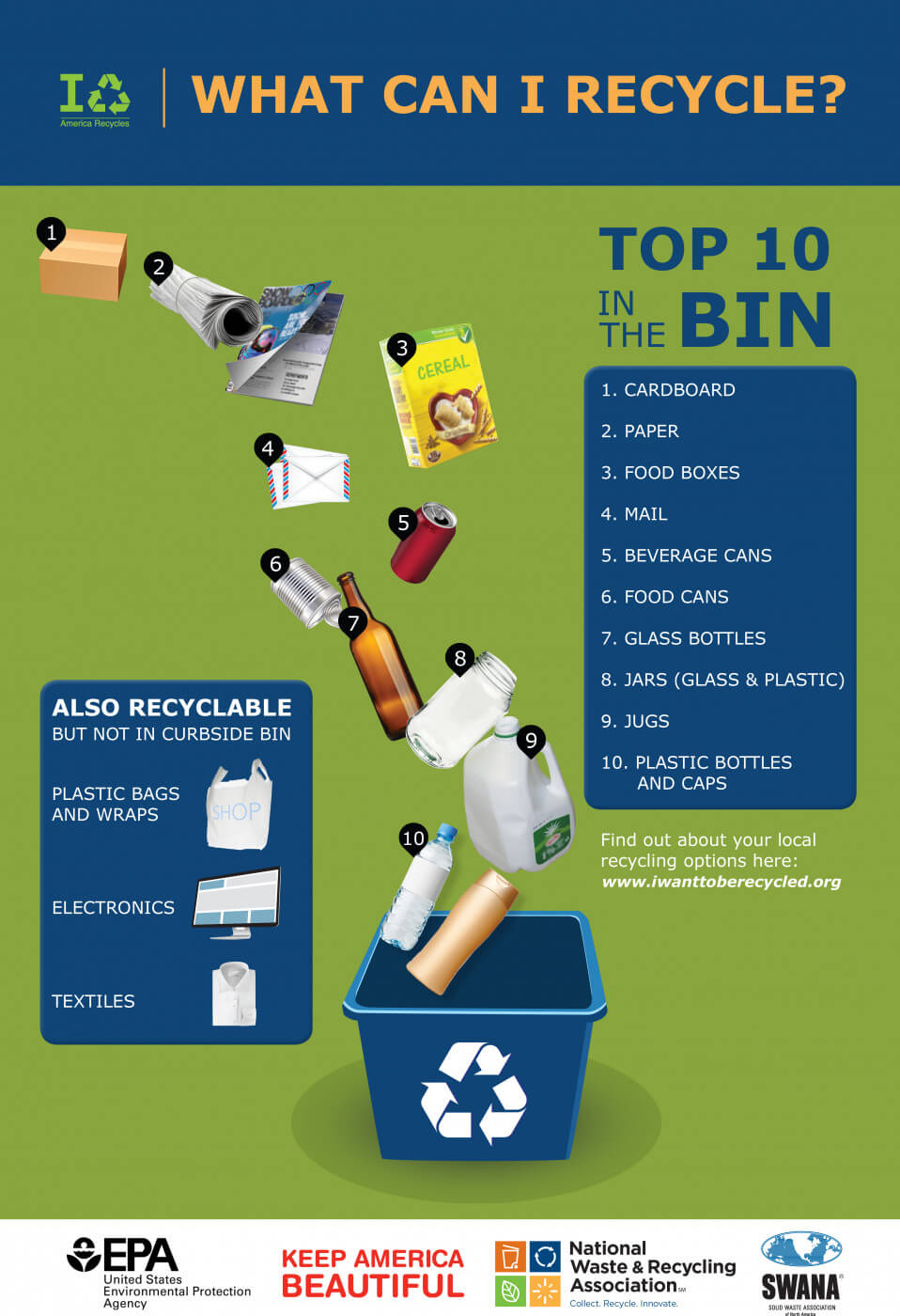 Top ten materials that must go in a recyclables bin