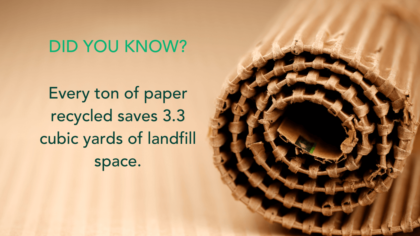 Recycling paper is vital: Every ton of paper recycled saves 3.3 cubic yards of landfill space.