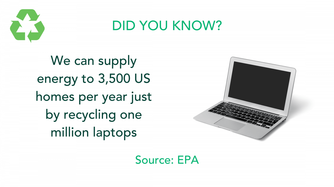 By recycling laptops we can supply energy to US homes.