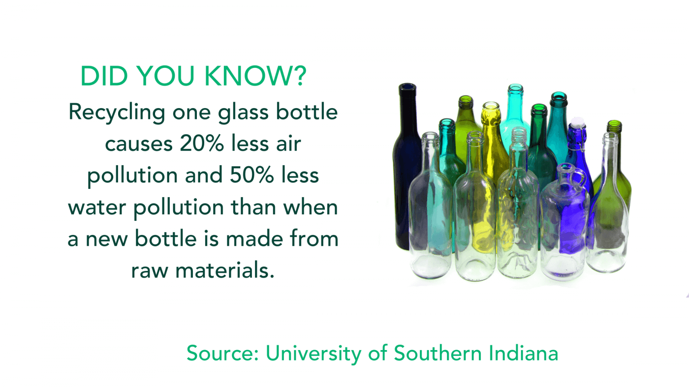 By recycling glass items we conserve energy and reduce air and water pollution